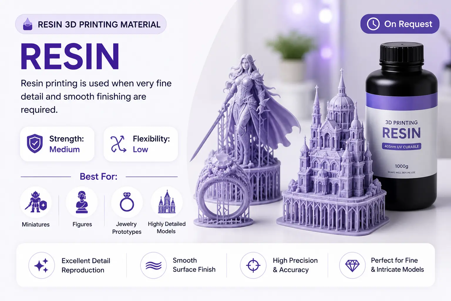 Resin 3D printing material